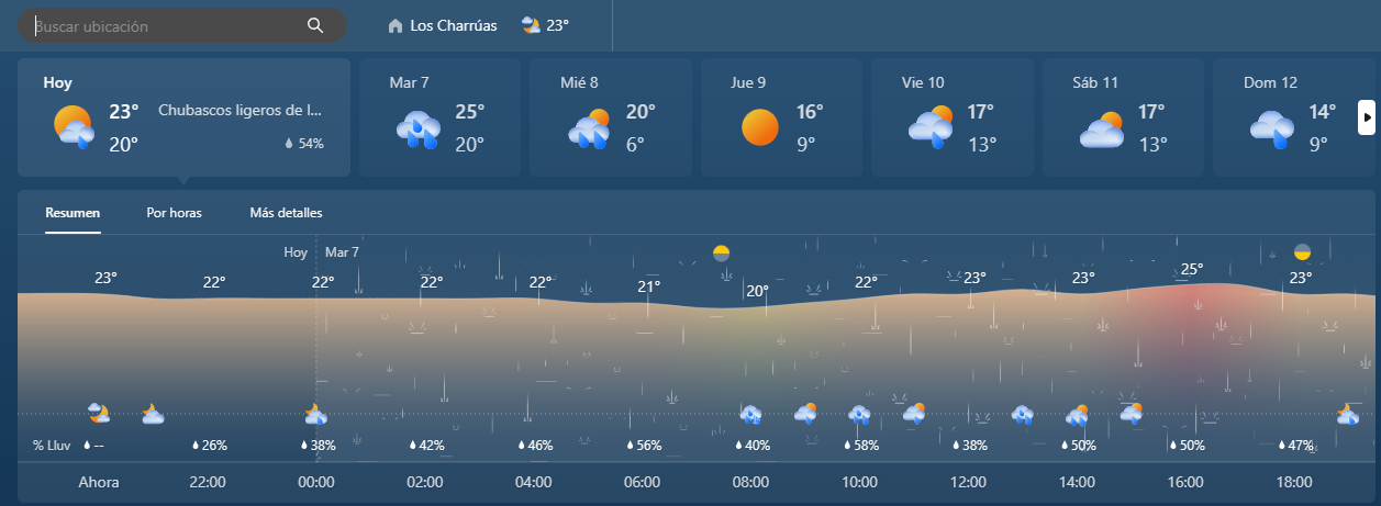 Radio News Media Los Charrúas